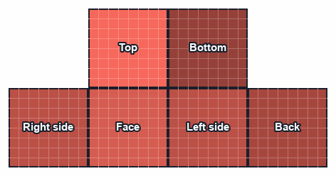 The head's texture unfolded: the top and the bottom in the upper row, and below them the right side, the face, the left side and the back in one strip.