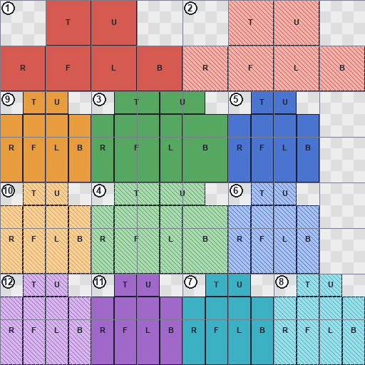 A map of the 64 by 64 texture: twelve numbered areas for the six base boxes and their six outer boxes, each face marked T, U, R, F, L or B, on a checkerboard where the texture is unused.