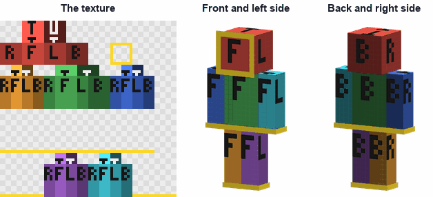 The orientation test card as a flat texture and turned in 3D: each body part in its own color, each face with a letter that reads the right way round.