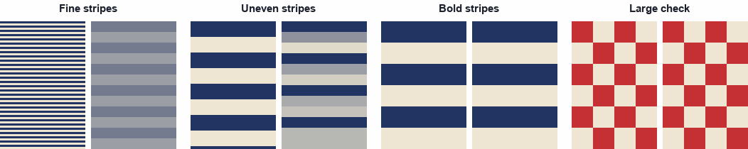 Four fabric swatches beside their 8 by 12 pixel versions: fine navy stripes become flat gray-blue, uneven stripes become blurred bands, bold stripes two pixels tall stay crisp, and a large red check stays a check.